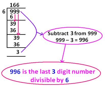 Three digit numbers divisible by 6.